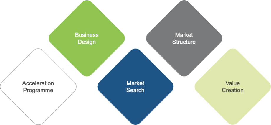 Kickstart acceleration process